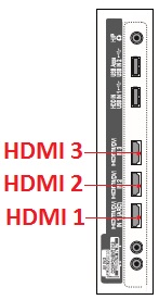HDMI Port Numbers